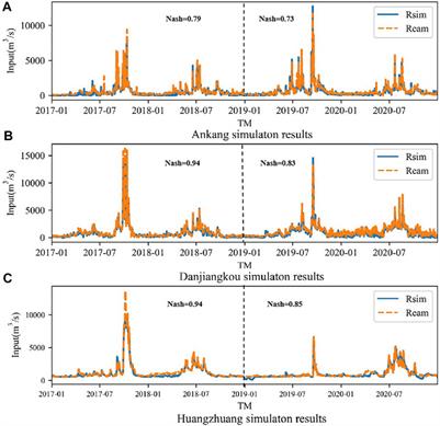 Future runoff forecast in Hanjiang River Basin based on Wetspa model and CMIP6 model
